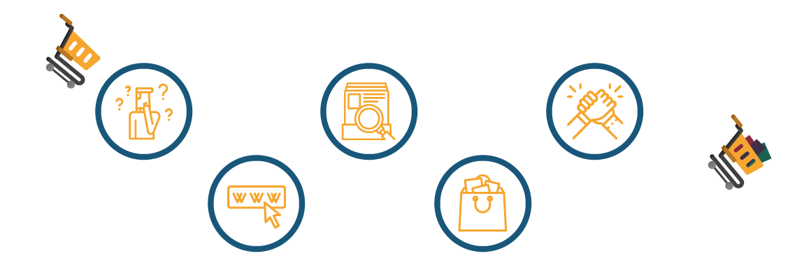 Explication Plateforme - Shopping Migennois